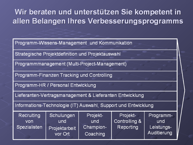 value chain